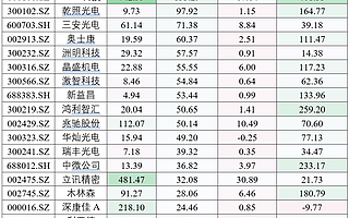 Mini LED 行业爆发期即将来临