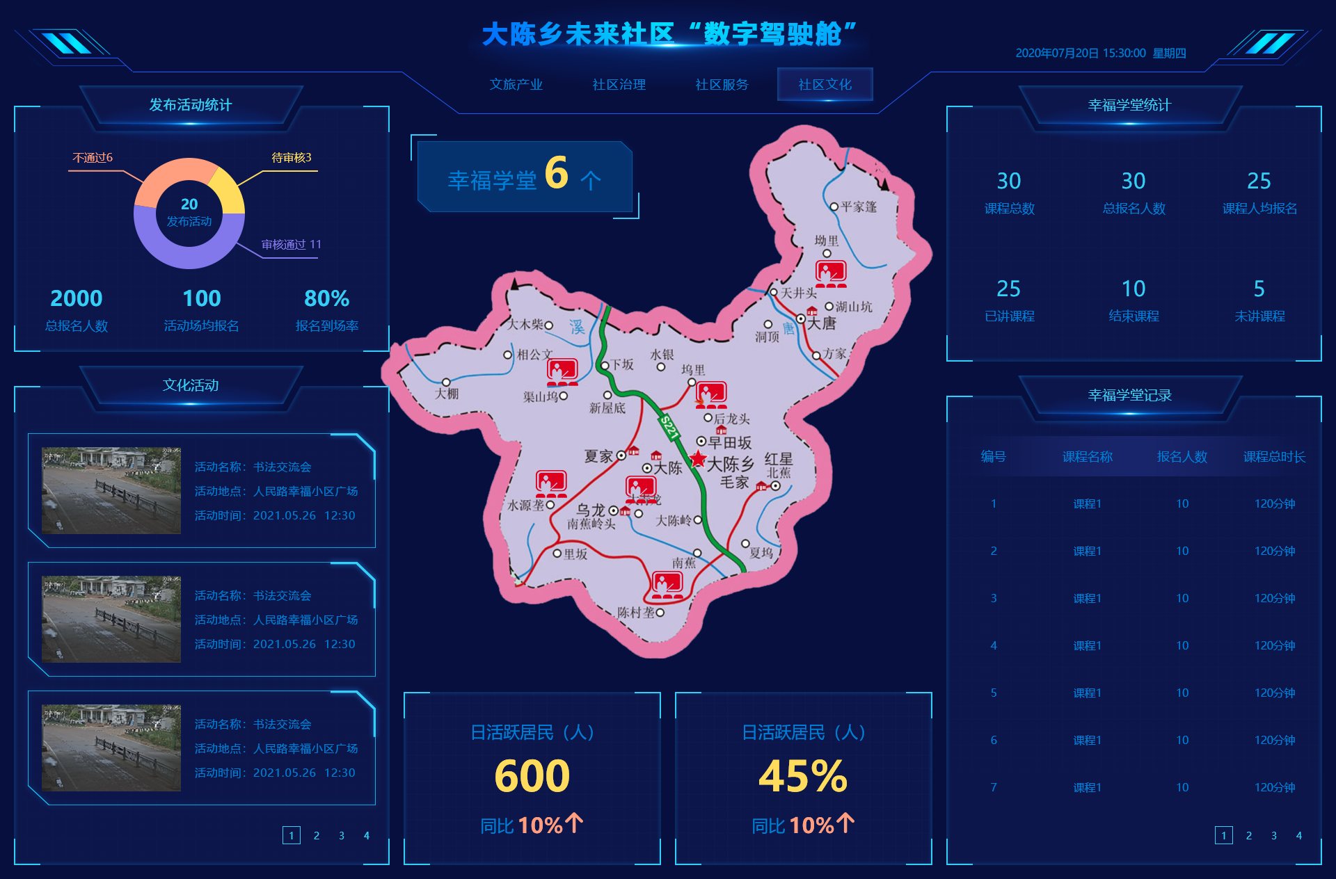 未来社区智慧城市|智能化社区管理|可视化大屏-创头条