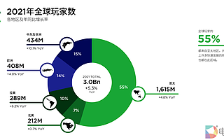 中国大屏云游戏峰会9月10日开幕，电科技邀您共同见证游戏大变革
