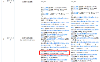 百度增資糖吉醫療，后者為代謝疾病醫療器械研發商
