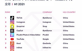 App Annie 热点追踪：视频编辑应用 InShot 全球下载量已超 5 亿