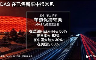 市场潜力巨大：每 10 亿辆在用汽车中，仅 10% 的车辆配备 ADAS 功能