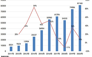 教师节到来！企查查数据：全国超49万家教育培训企业