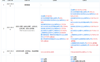 泡泡玛特、中文在线投资两点十分动漫，后者为动漫创作公司