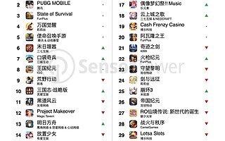 2021 年 8 月中国手游出海榜单：《原神》《PUBG Mobile》收入超 1 亿美元，SLG 再添新贵