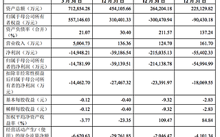 施一公坐鎮，這家藥企要二次敲鐘