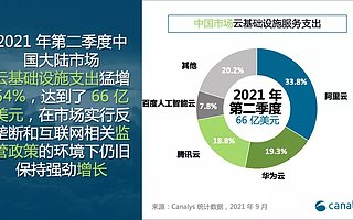 Canalys：2021 Q2 中国云基础设施市场二季度同比增长 54%，达 66 亿美元