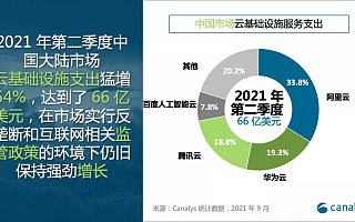 Canalys：2021 Q2 中国云基础设施市场二季度同比增长 54%，达 66 亿美元