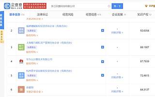 華為云出手，戰略投資一家數字化創新科技公司