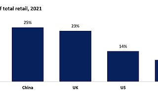 巨頭興起下，印尼電商路在何方？