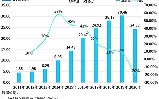 中秋將至旅游業能否復蘇？企查查數據：今年前8月新增旅游企業17.5萬家
