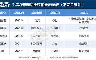 4700万对夫妇身后，这条赛道火了