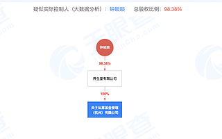 60岁后，两位老大哥都投身VC了