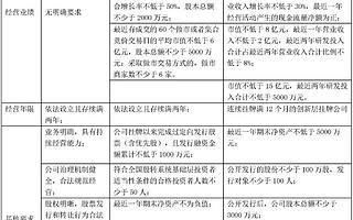 中國信通院唐虎：從北交所看未盈利創新型企業融資發展之路