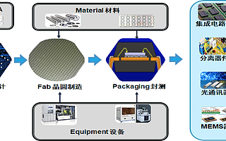 半导体封装设备先进制造商凌波微步完成数千万 A 轮融资，加快国产半导体封装设备突围