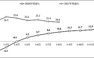 工信部：1-8 月软件业务收入 59710 亿元 同比增长 20.8%