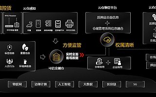 華為聯(lián)合浦發(fā)銀行發(fā)布浦慧云倉，推進(jìn)產(chǎn)業(yè)數(shù)字金融創(chuàng)新