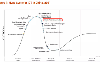揭开 RPA 的三重面纱