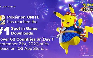 App Annie：《宝可梦：大集结》手游上线当日即获 62 国热门游戏下载榜第一