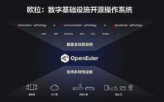 華為發布數字基礎設施開源操作系統歐拉
