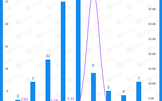 資本熱捧情趣用品產業！十年吸金超53億，杰士邦位列第一