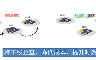 高瓴鼎晖，都投了这一位理工男