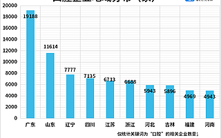 牙博士上市在望？前三季度口腔企業(yè)注冊(cè)量同比增長11%