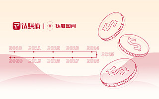 “持幣”or“持股”？一圖回顧10年國慶前后市場表現 | 鈦度圖聞