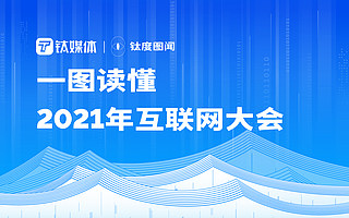 一圖讀懂2021年世界互聯網大會 | 鈦度圖聞