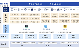 湖北老乡，一个个排队IPO敲钟