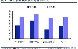 安信证券：新三板专精特新“小巨人”TMT企业专题分析报告