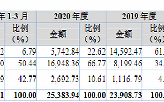 漢鑫科技10月8日路演：車路協(xié)同智慧交通和企業(yè)數(shù)字化轉(zhuǎn)型雙箭齊發(fā)把握歷史機遇