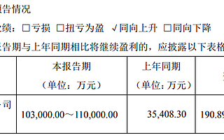 贝特瑞前三季度净利润预增超1.9倍：产销两旺 负极材料销量突破10万吨