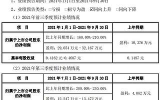 派林生物三季度凈利潤1.23億元至1.35億元 同比增長200%- 230%