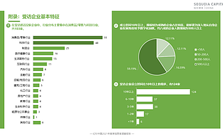 这一件事，红杉要做20年