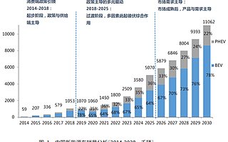 缺芯潮之下，車用半導(dǎo)體國產(chǎn)化路徑如何突圍？