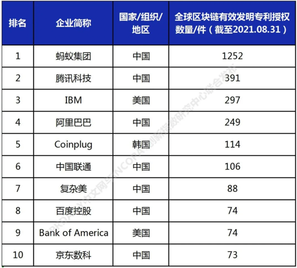 Casino USDT - 全球热门USDT游戏娱乐平台，安全稳定，极速出款区块链到底是怎么运行的？