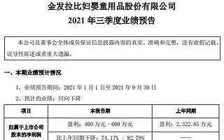 金發拉比前三季度凈利潤同比下滑74% - 83%：投資蜜兒樂兒估值下降計提減值準備