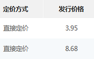 大地電氣、同心傳動精選層發行安排：10月15日網上路演 10月18日申購