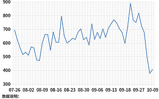 “双减”靴子落地80天内，平均每天超400家教育企业吊注销