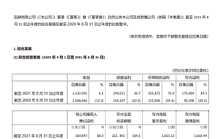 优衣库母公司2021财年净利润达1698亿日元，创历史新高