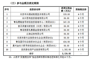 大地電氣、同心傳動10月18日申購：均各有10家戰投參與配售
