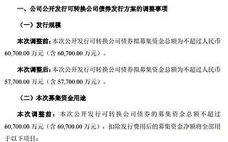 中天精装下调发行可转债募资总额：3月份以来股价腰斩