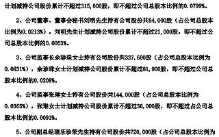 三鑫医疗三季度净利润同比增长15% 总经理、董秘等7名高管宣布集体减持