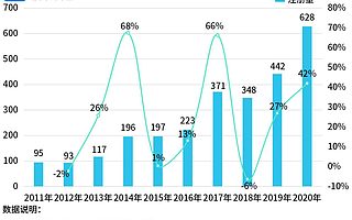 “催化劑第一股”上市，企查查數據：全國超3千家環保催化劑相關企業
