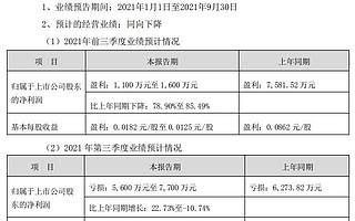 景峰医药三季度亏损5600万至7700万：原实控人叶湘武10月份套现离场