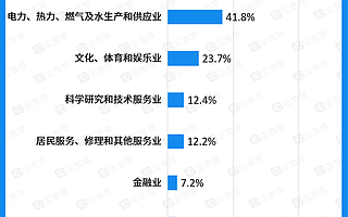 2021年三季度企业发展报告：四大“潮经济”迸发强大消费动能