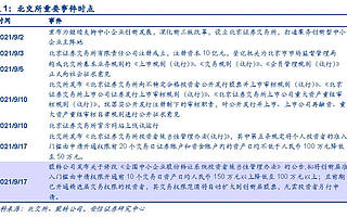 比较与不同--北交所的投资逻辑是什么？