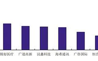 北交所开市渐近　机构全方位备战