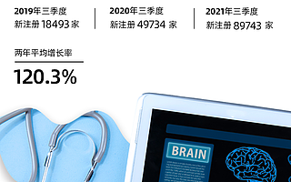 讓看病更輕松：互聯網醫療相關企業近兩年平均增長率達120.3%